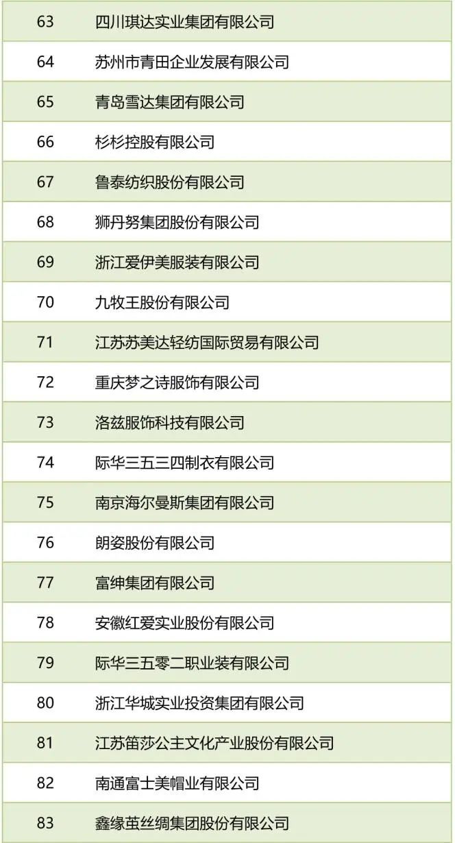 021年中国服装行业百强企业榜单发布"