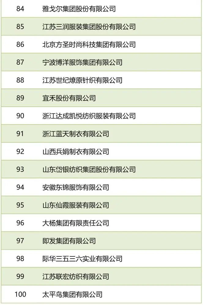 021年中国服装行业百强企业榜单发布"